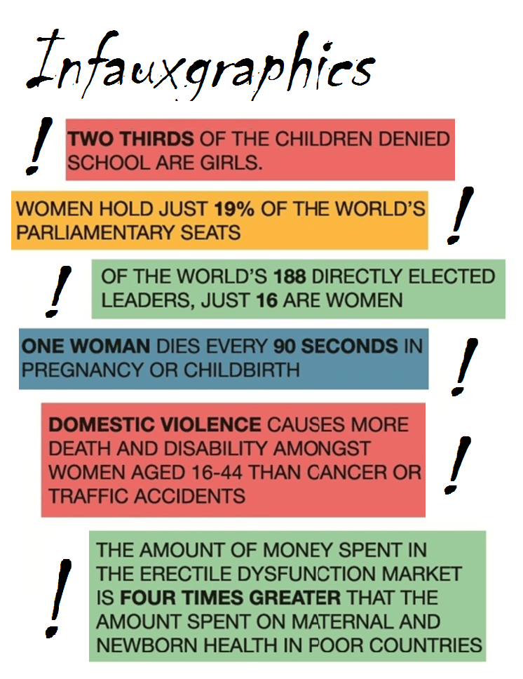 Feminist Myths — Catapultam Habeo – We’ve all seen infographics (should that be…