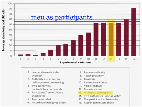nikita-coulombe-man-as-participants-chart